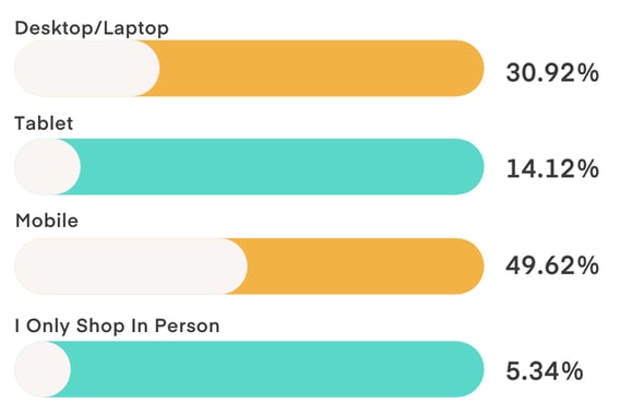 holiday shopping on mobile